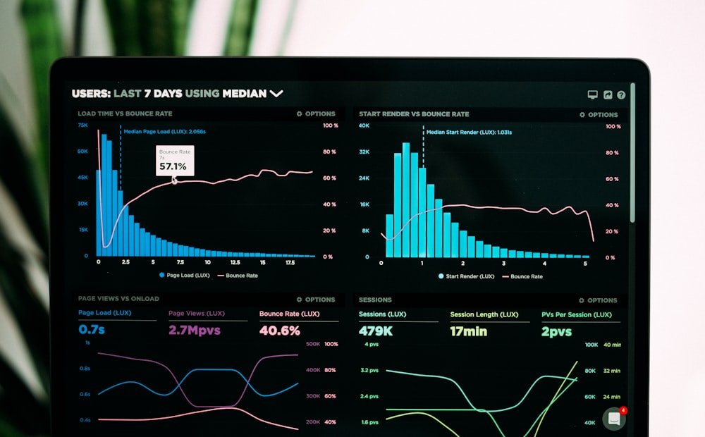 Keyword research and analytics