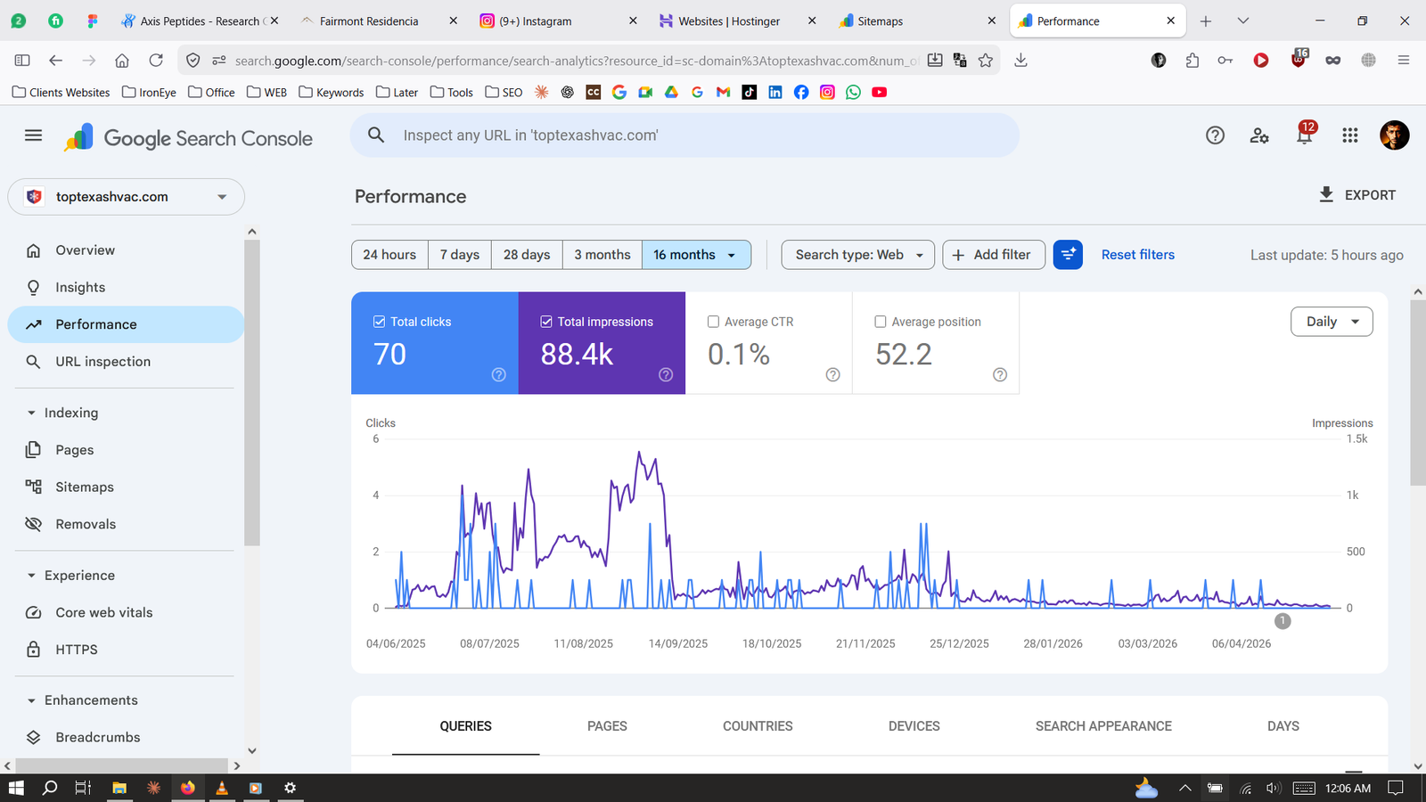 SEO Project 4